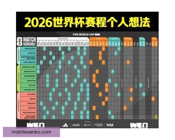 2026世界杯关键赛程比分预测与球队胜负走势分析