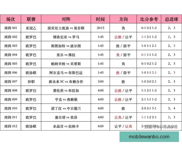 最全足球竞猜入口推荐，轻松掌握赛事实时赔率与投注技巧